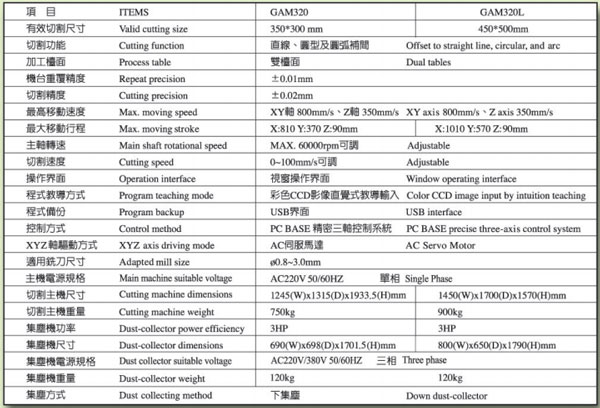 分板機參數(shù)