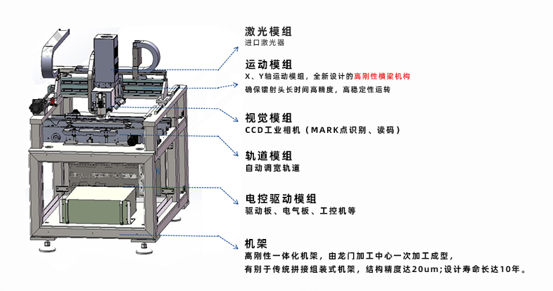 在線激光打標(biāo)機(jī)