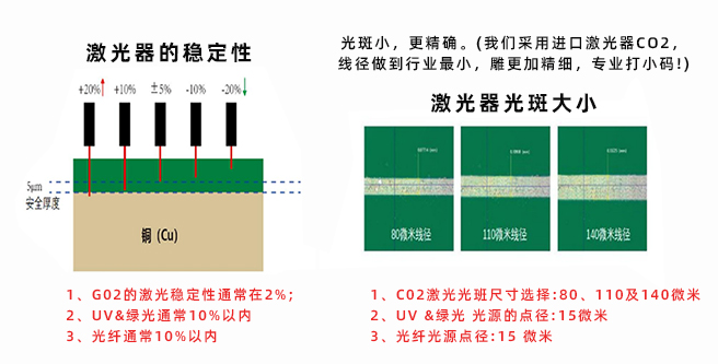 自動激光鐳雕機(jī)