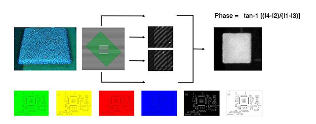 全光譜的相位調(diào)制輪廓測量技術(shù)(PLSM-PMP)
