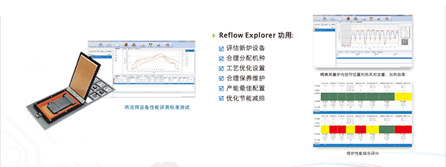 熱風(fēng)再流焊設(shè)備性能評(píng)測