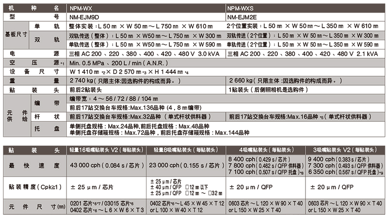 松下貼片機(jī)參數(shù)