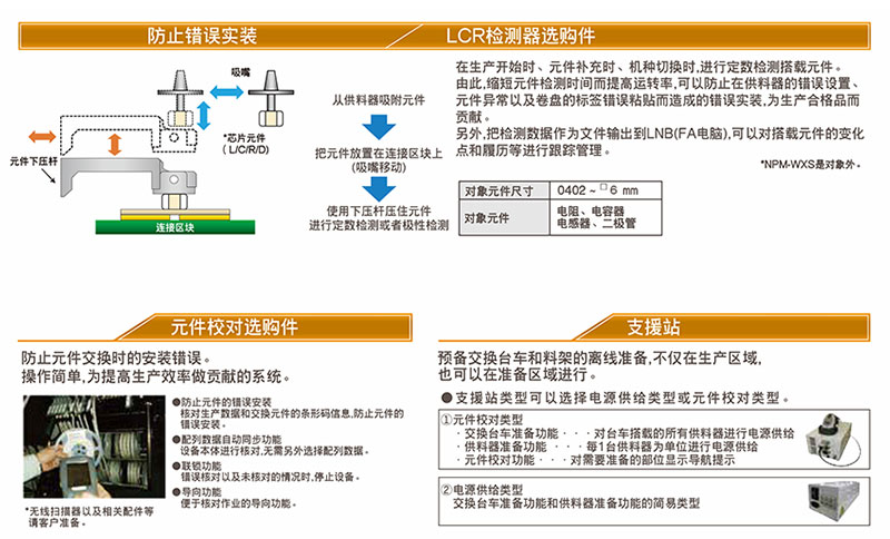 防止錯(cuò)誤實(shí)裝 防止錯(cuò)誤實(shí)裝