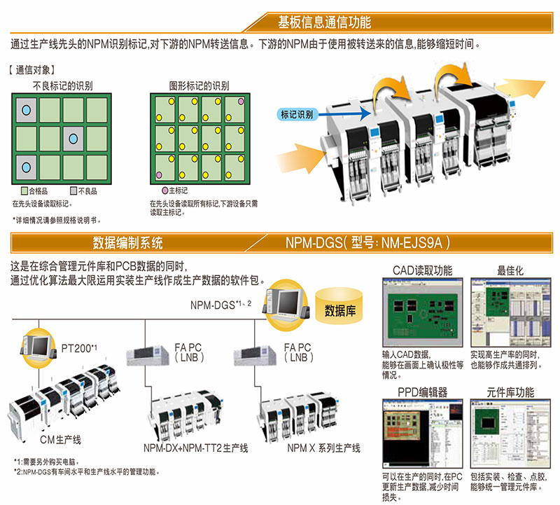 松下貼片機(jī)X系列 松下貼片機(jī)X系列