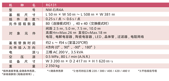 松下立式插件機(jī)RG131參數(shù) 松下立式插件機(jī)RG131參數(shù)