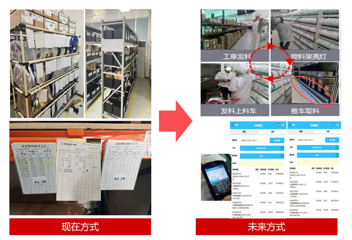 倉(cāng)庫(kù)管理-智能亮燈貨架方案