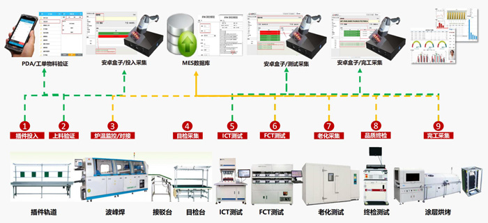 插件車(chē)間管理示意圖