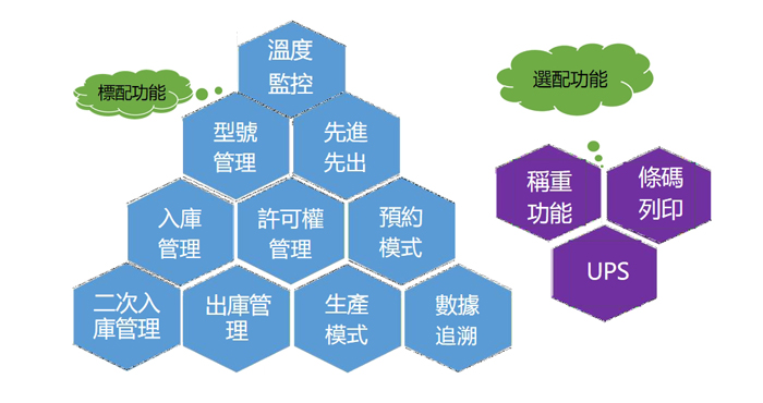 錫膏管理柜軟件功能簡(jiǎn)介