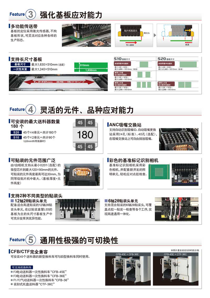3D混合型模塊貼片機(jī)
