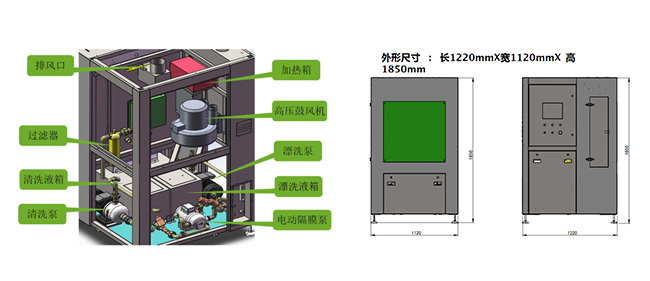 電動(dòng)鋼網(wǎng)清洗機(jī)產(chǎn)品結(jié)構(gòu)-功能