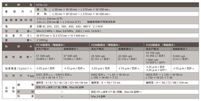 二手松下貼片機參數(shù)