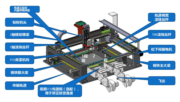 全自動(dòng)貼標(biāo)機(jī)結(jié)構(gòu)工作臺
