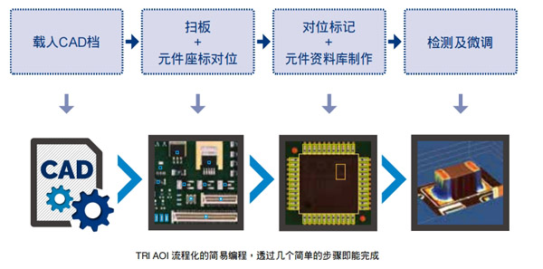 利用CAD檔案在幾分鐘內(nèi)檢測出缺陷