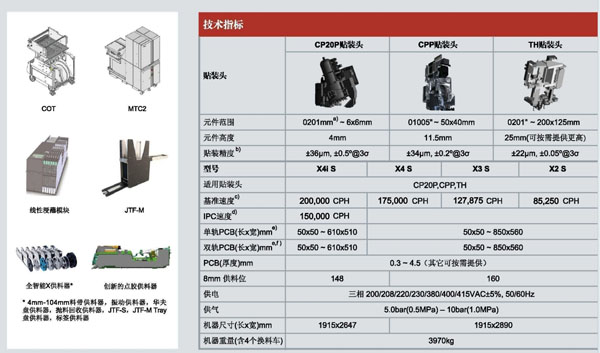 X系列西門子貼片機(jī)參數(shù)