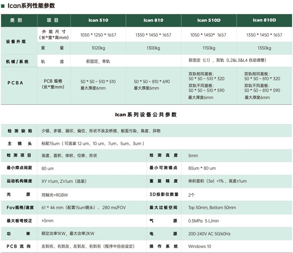 在線式3DSPI錫膏機(jī)參數(shù)