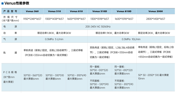在線式3DAOI參數(shù)