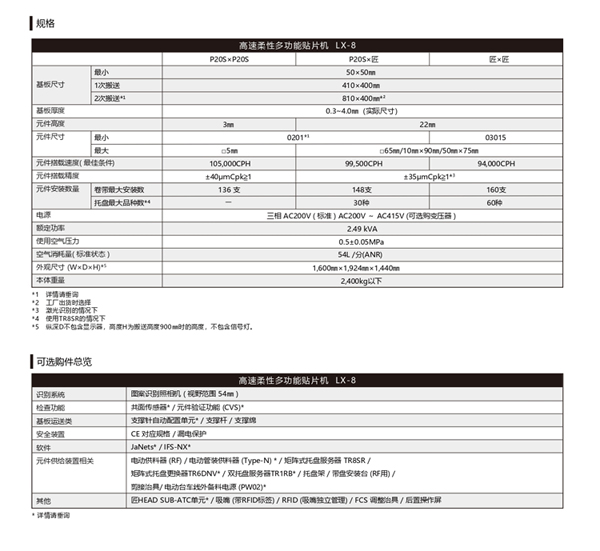 富士貼片機(jī)LX-8參數(shù)