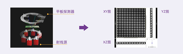 3D AXI全自動在線檢測原理