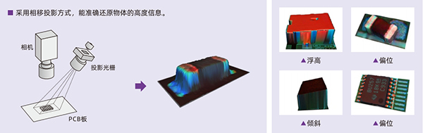 光學(xué)原理及實(shí)測缺陷