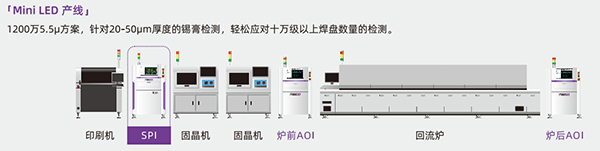 明銳Mini LED 產(chǎn)線