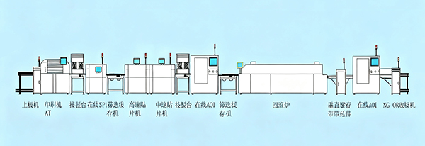SMT貼片機整線設(shè)備
